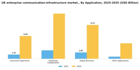 UK Enterprise Communication Infrastructure Market Segment Image 0