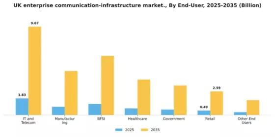 UK Enterprise Communication Infrastructure Market Segment Image 2