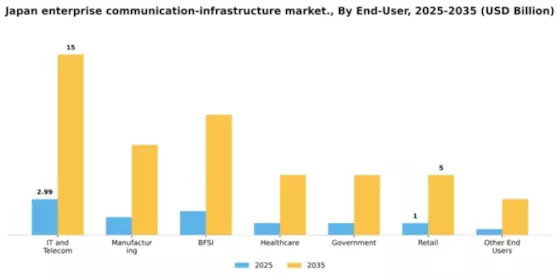 Japan Enterprise Communication Infrastructure Market Segment Image 2