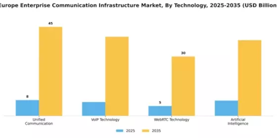 Europe Enterprise Communication Infrastructure Market Segment Image 3