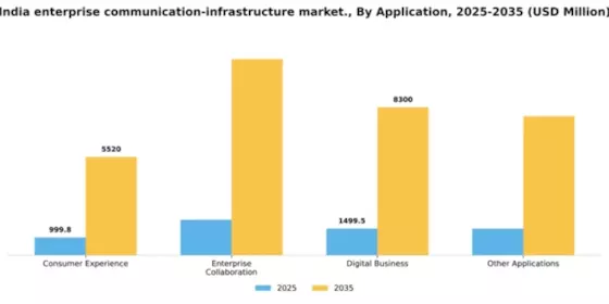 India Enterprise Communication Infrastructure Market Segment Image 0