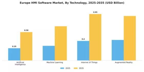 Europe HMI Software Market Segment Image 3