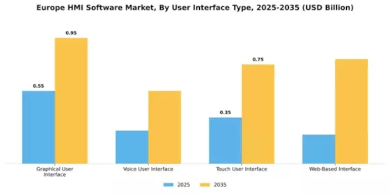 Europe HMI Software Market Segment Image 4