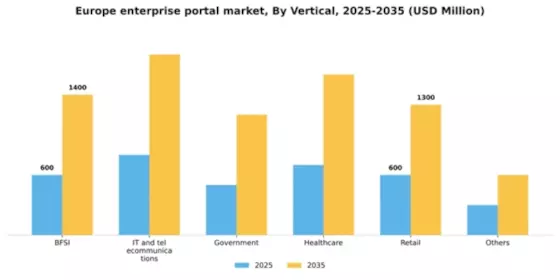 Europe Enterprise Portal Market Segment Image 2