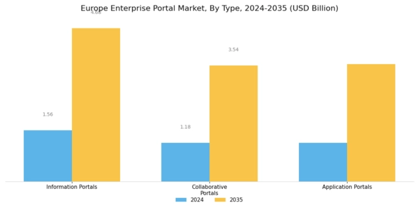 Europe Enterprise Portal Market Segment Image 0