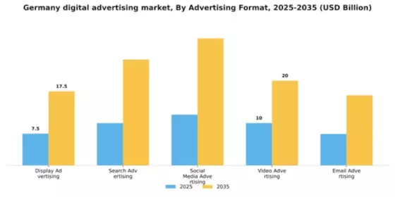 Germany Digital Advertising Market Segment Image 0