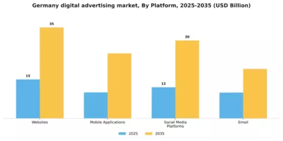 Germany Digital Advertising Market Segment Image 1