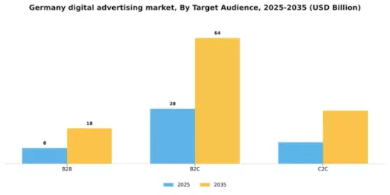 Germany Digital Advertising Market Segment Image 2