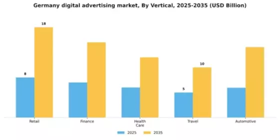Germany Digital Advertising Market Segment Image 3