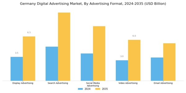 Germany Digital Advertising Market Segment Image 0