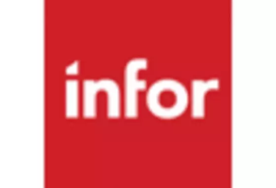 South America Enterprise Asset Management Market key player