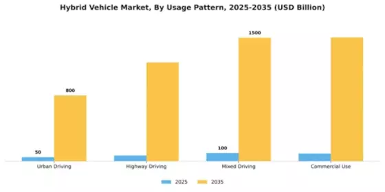 Hybrid Vehicle Market Segment Image 3
