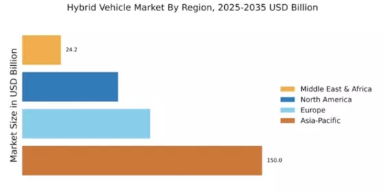 Hybrid Vehicle Market Regional Image
