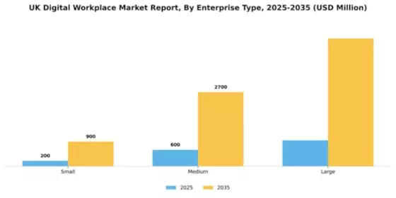 UK Digital Workplace Market Segment Image 2