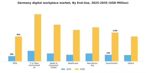 Germany Digital Workplace Market Segment Image 1