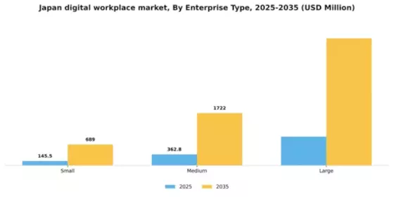 Japan Digital Workplace Market Segment Image 2