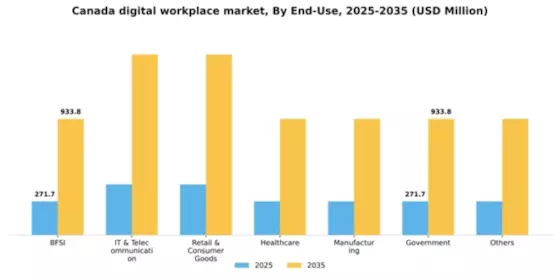 Canada Digital Workplace Market Segment Image 1