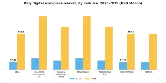 Italy Digital Workplace Market Segment Image 1