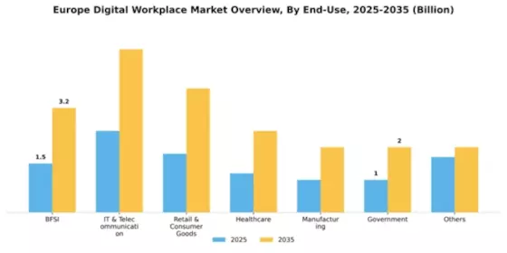 Europe Digital Workplace Market Segment Image 1