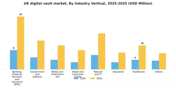 UK Digital Vault Market Segment Image 1