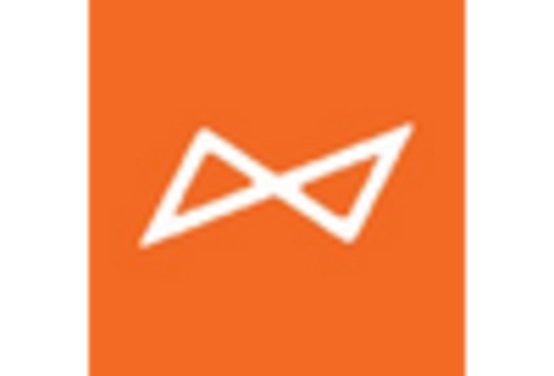 Europe Enterprise Data Management Market key player