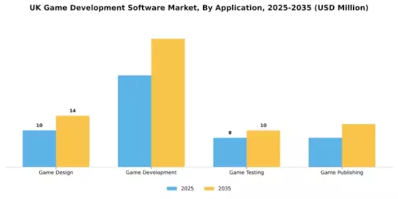 UK Game Development Software Market Segment Image 0