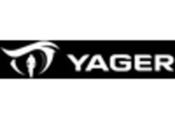 Germany Game Development Software Market key player