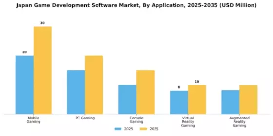 Japan Game Development Software Market Segment Image 0