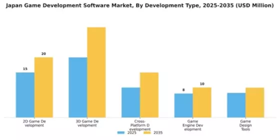 Japan Game Development Software Market Segment Image 1