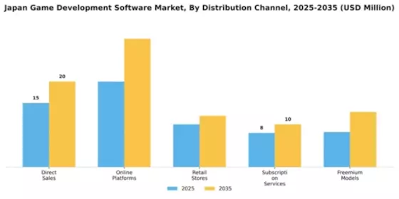 Japan Game Development Software Market Segment Image 2
