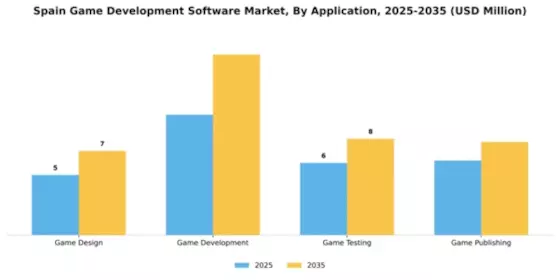 Spain Game Development Software Market Segment Image 0