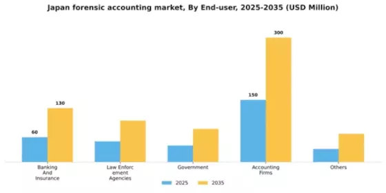 Japan Forensic Accounting Market Segment Image 1