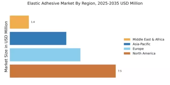 Elastic Adhesive Market Regional Image
