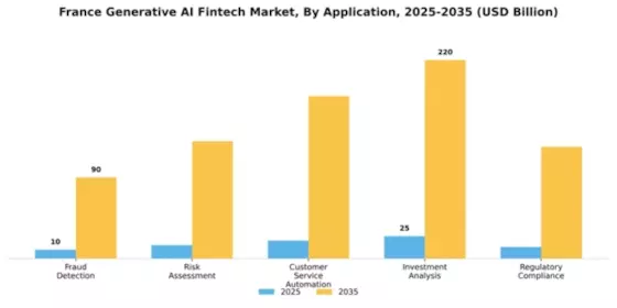 France Generative AI Fintech Market Segment Image 0