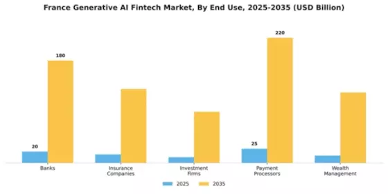 France Generative AI Fintech Market Segment Image 3