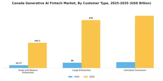 Canada Generative AI Fintech Market Segment Image 1