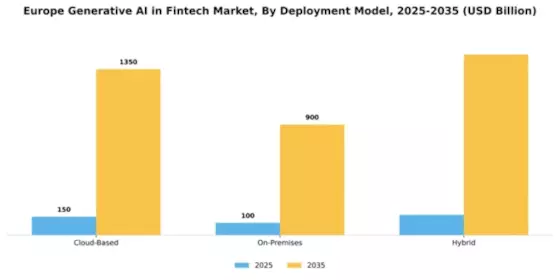 Europe Generative AI Fintech Market Segment Image 1