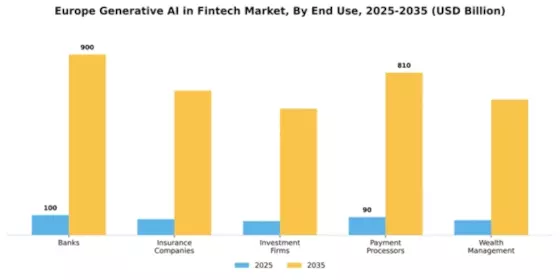 Europe Generative AI Fintech Market Segment Image 2