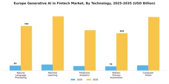Europe Generative AI Fintech Market Segment Image 3