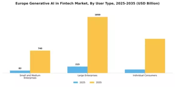 Europe Generative AI Fintech Market Segment Image 4