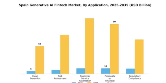 Spain Generative AI Fintech Market Segment Image 0
