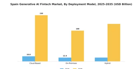 Spain Generative AI Fintech Market Segment Image 1