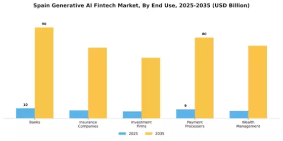 Spain Generative AI Fintech Market Segment Image 2