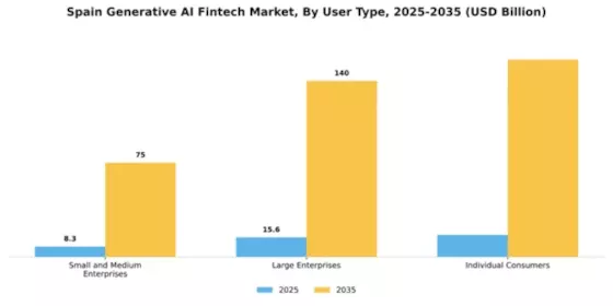 Spain Generative AI Fintech Market Segment Image 4