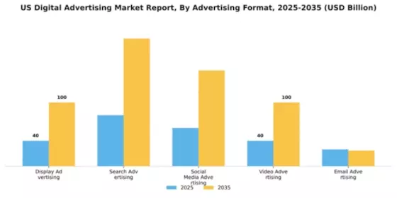 US Digital Advertising Market Segment Image 0