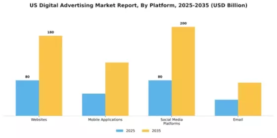 US Digital Advertising Market Segment Image 1