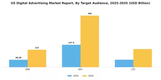US Digital Advertising Market Segment Image 2
