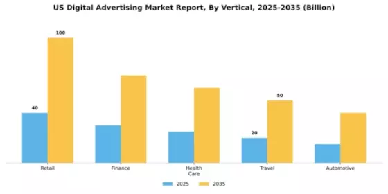 US Digital Advertising Market Segment Image 3