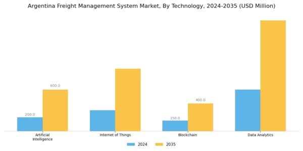 Argentina Freight Management System Market Segment Image 3