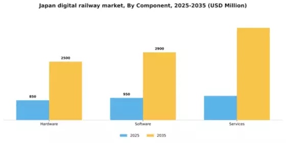 Japan Digital Railway Market Segment Image 0